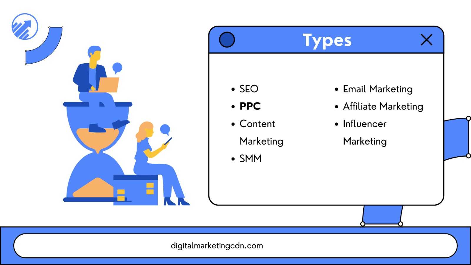 7 Types of Digital Marketing