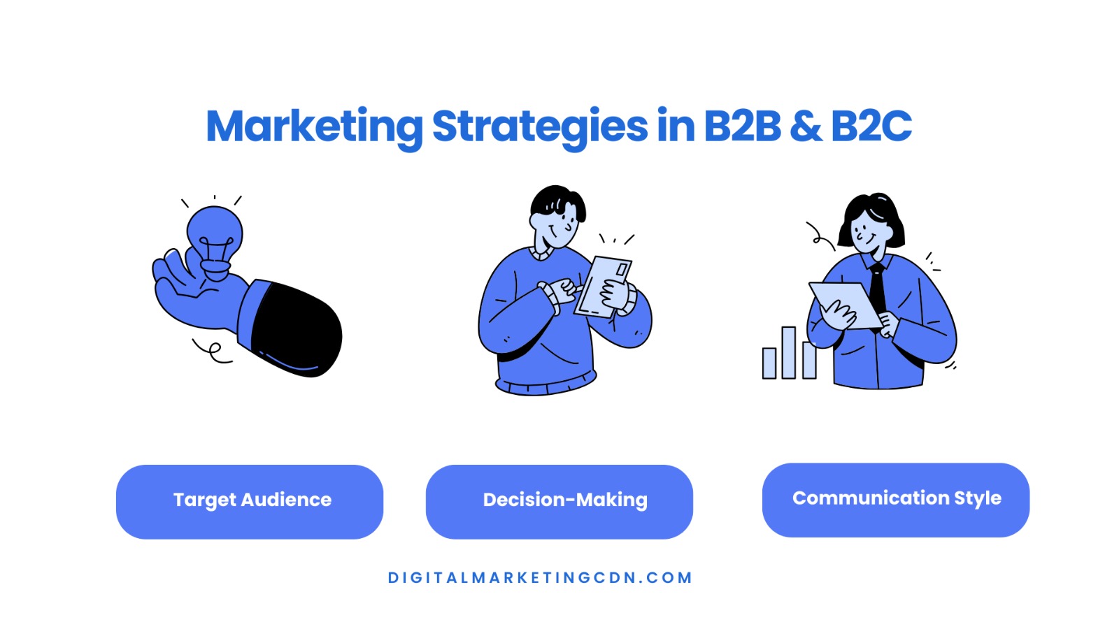 B2B vs. B2C Digital Marketing 
