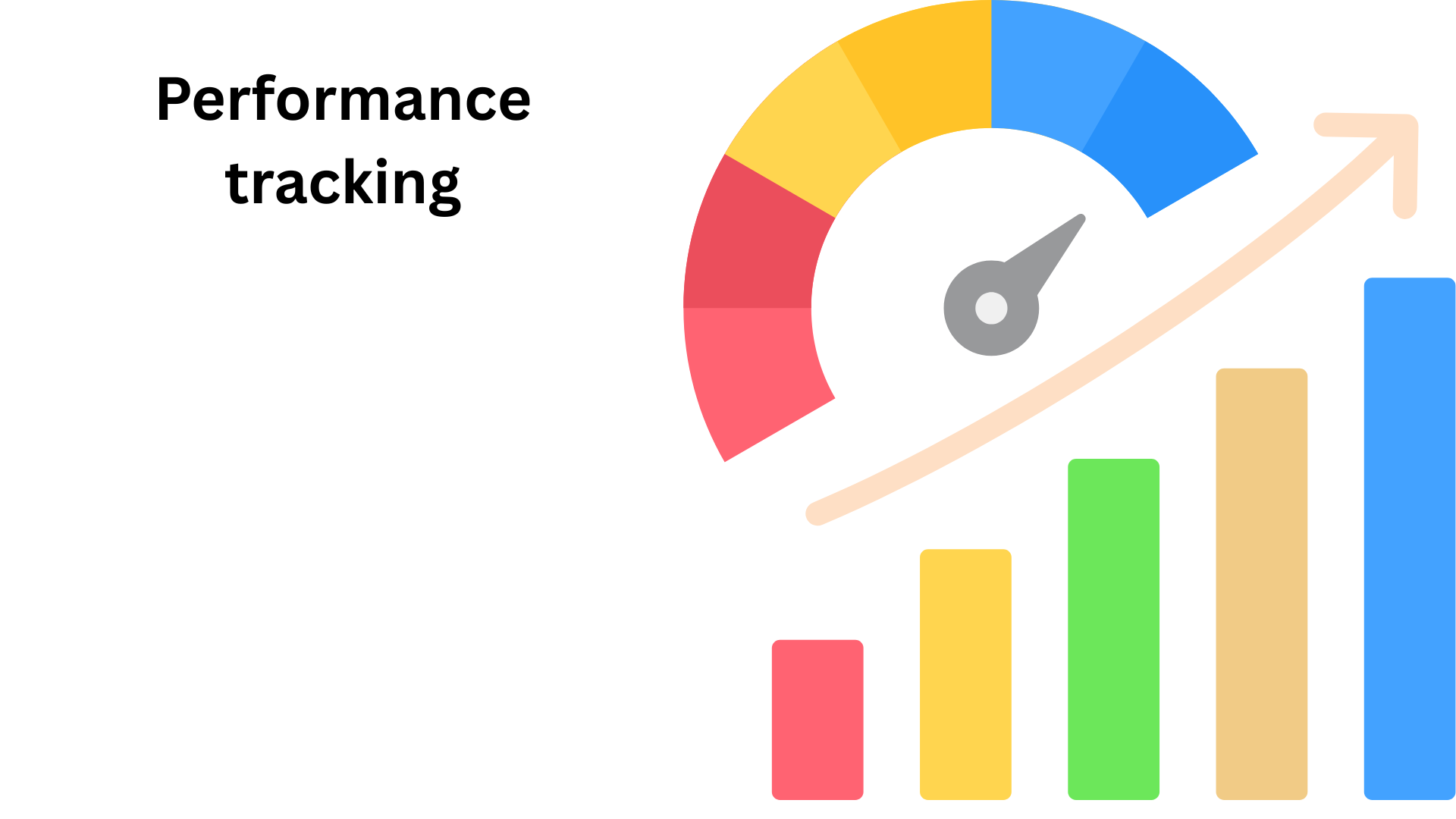 Performance tracking
